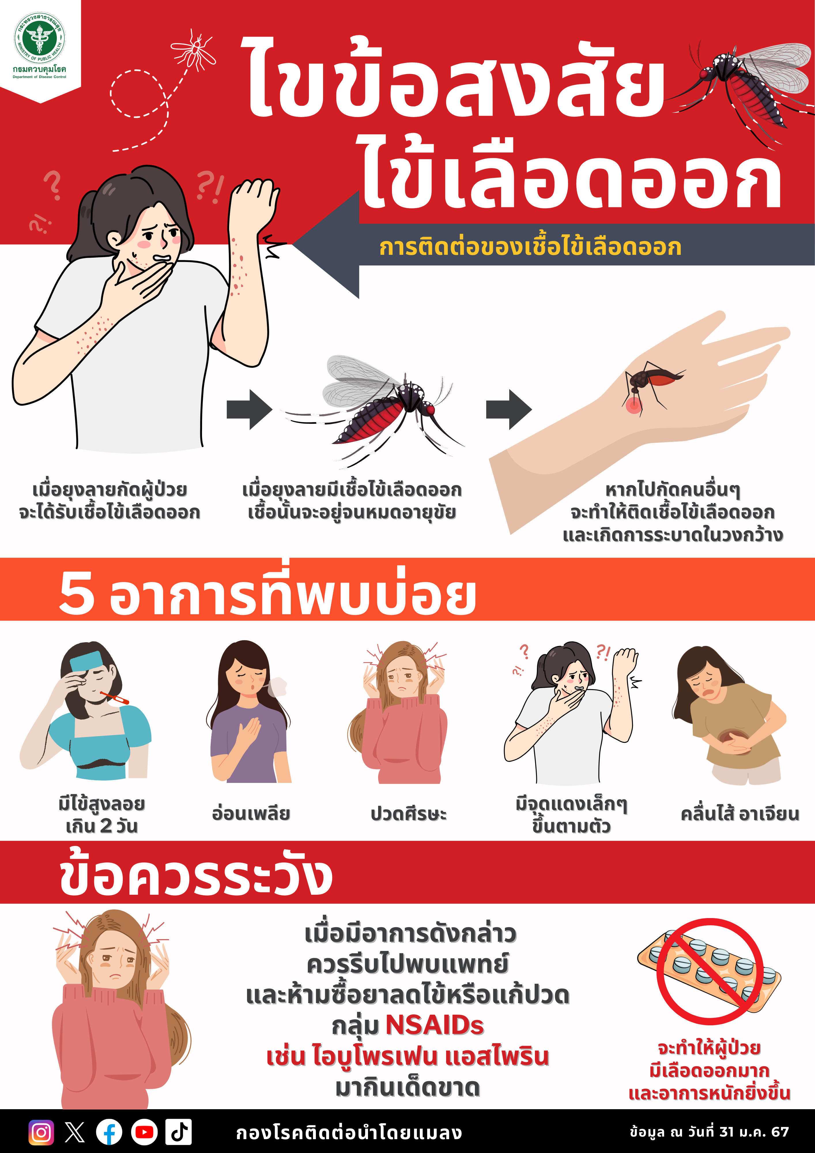 มาตรการเฝ้าระวังป้องกันควบคุมโรคติดต่อนำโดยยุงลาย